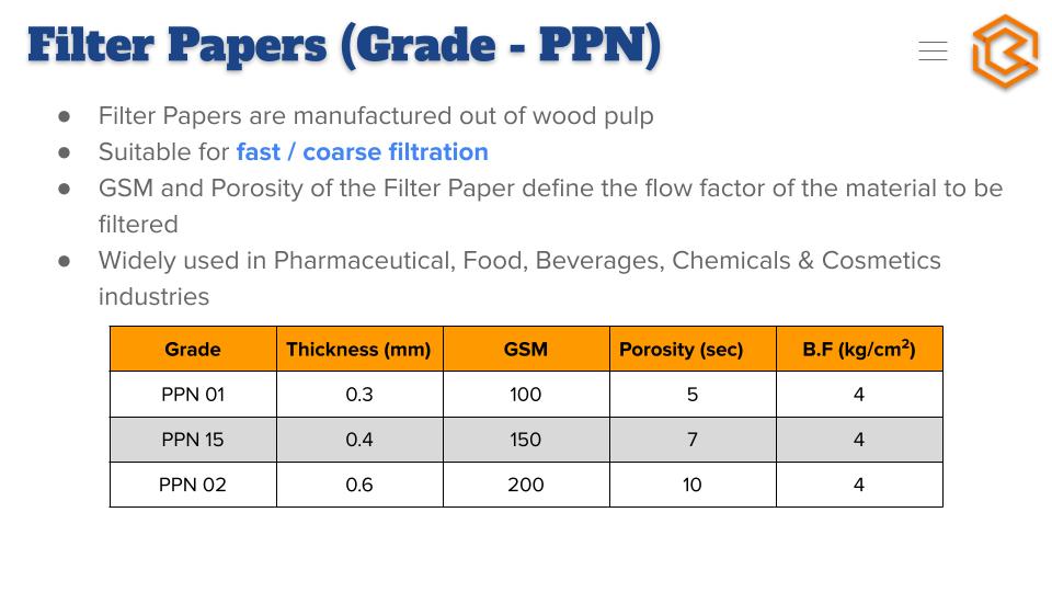 Sri Bharathi PPN filter paper grade table showing thickness, GSM, porosity and bursting factor