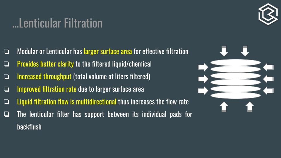 Diagram showing multidirectional flow into stacked lenticular filter sheets