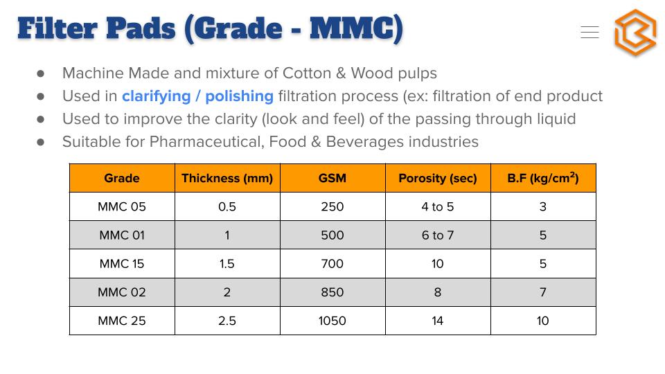 Sri Bharathi MMC filter pad grade table with thickness, GSM, porosity and bursting factor