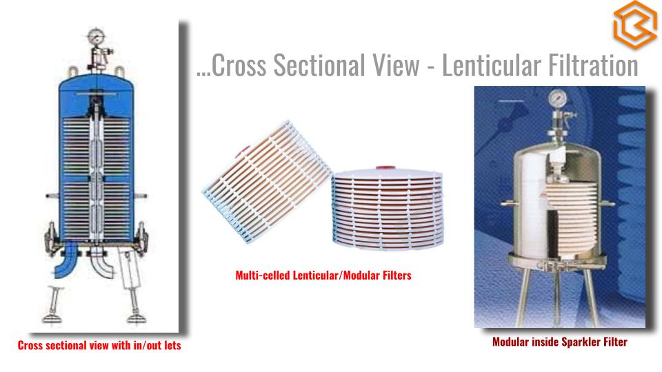 Cross-sectional views of lenticular filter modules installed in housings